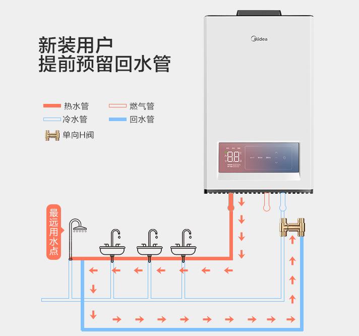 自帶循環水的熱水器要另外裝循環泵、單向閥及回水管嗎？