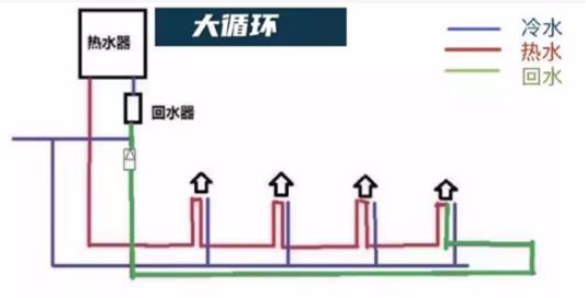 裝循環(huán)水的弊端是什么？別擔(dān)心！科技已經(jīng)有了解決辦法！