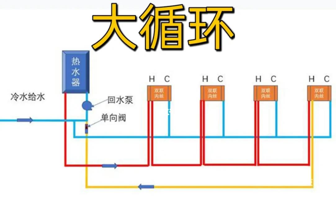 家裝水管大循環(huán)水路圖及說(shuō)明，看到這張圖就明白了！