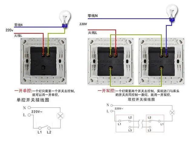 家裝水電布置圖細節分享，水電安裝布線注意事項說明